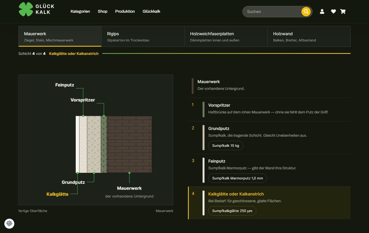 Wandaufbau auf glueckkalk.at: Schnittzeichnung durch eine Mauerwerkswand mit vier Putzschichten, daneben die Schichten mit Erklärung und Produktlink